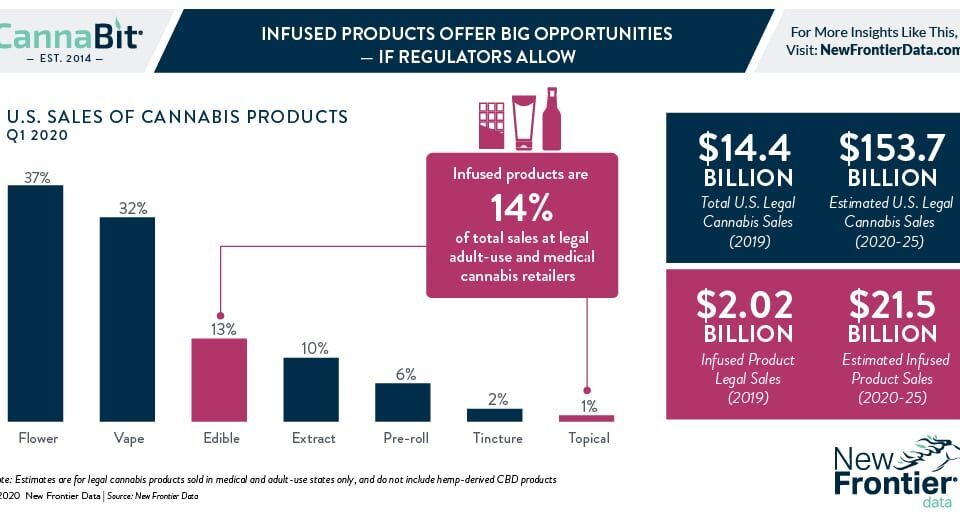 9 21 2020 Cannabit infographic