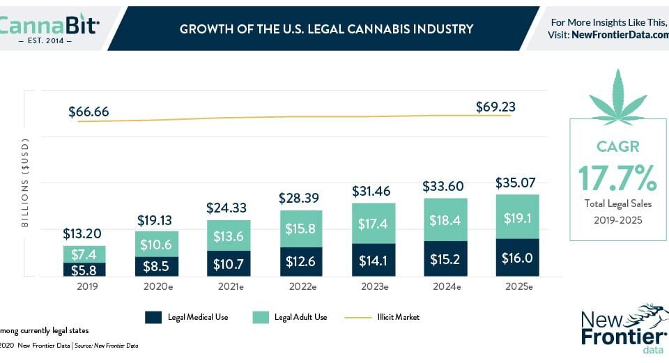 9 28 2020 Cannabit infographic 2