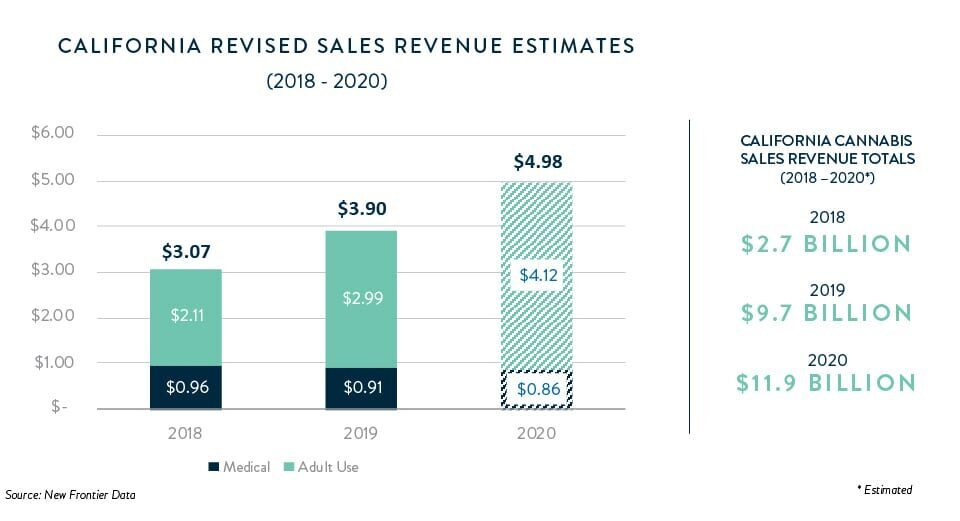 California Sales rev 1