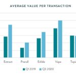 average value per transactio