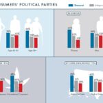 voters by party