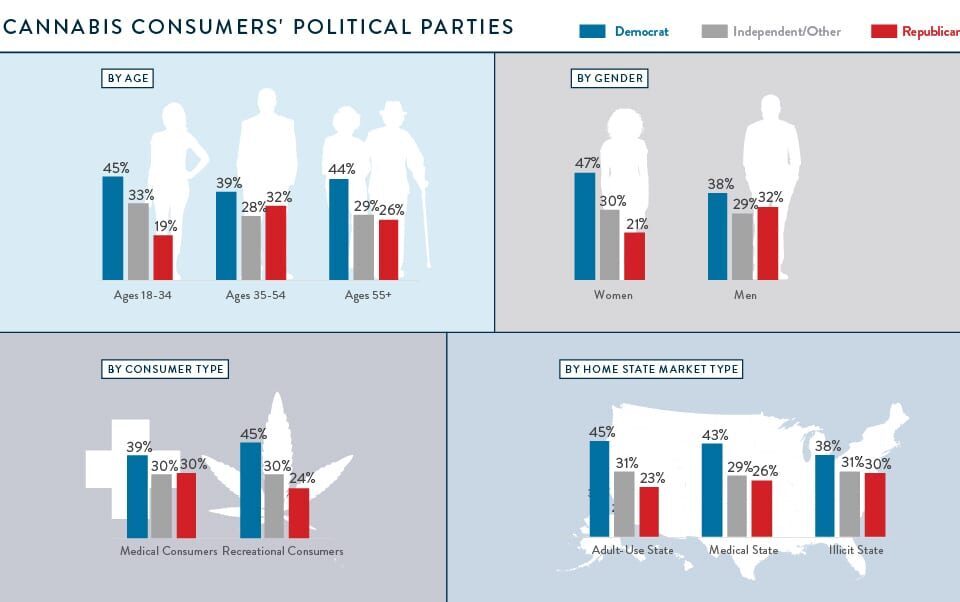 voters by party