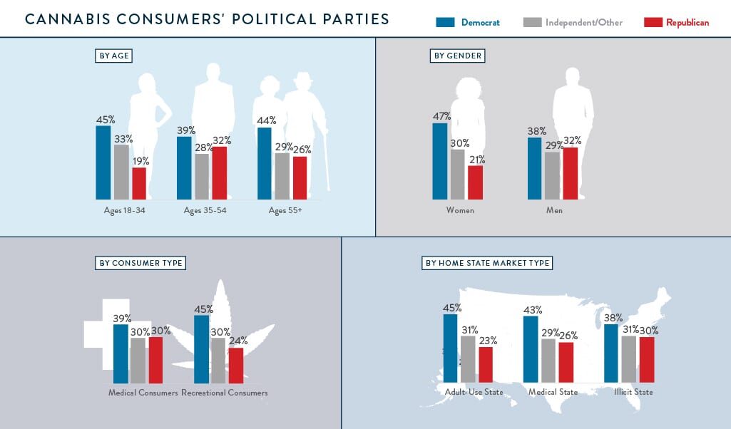 voters by party