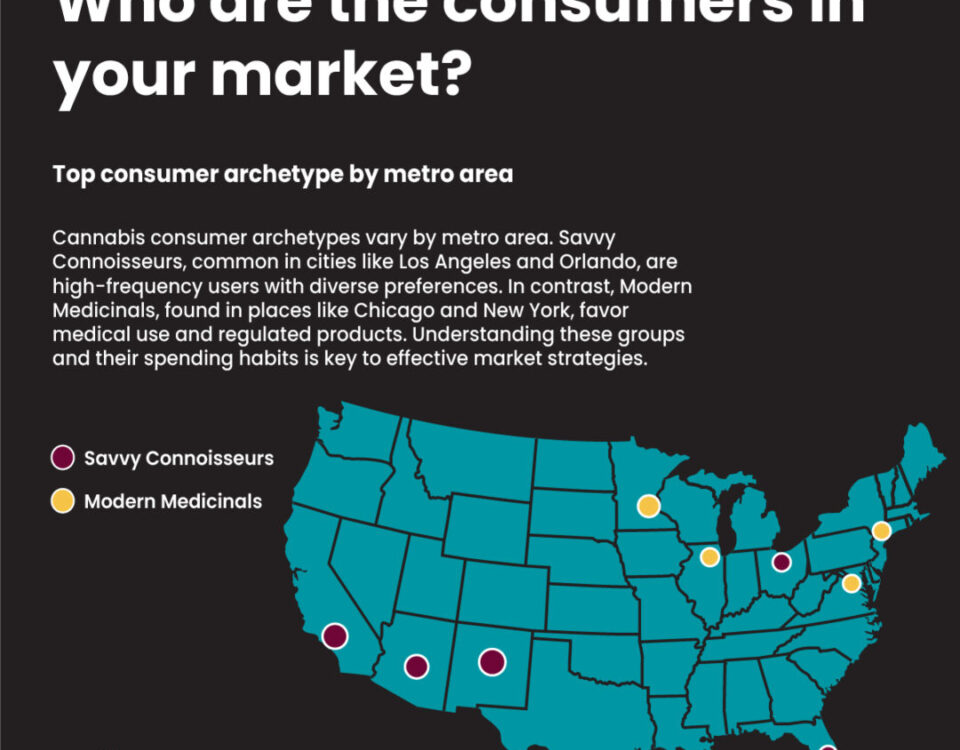 Cannabit 8 20 24 who are the comsumers in your market