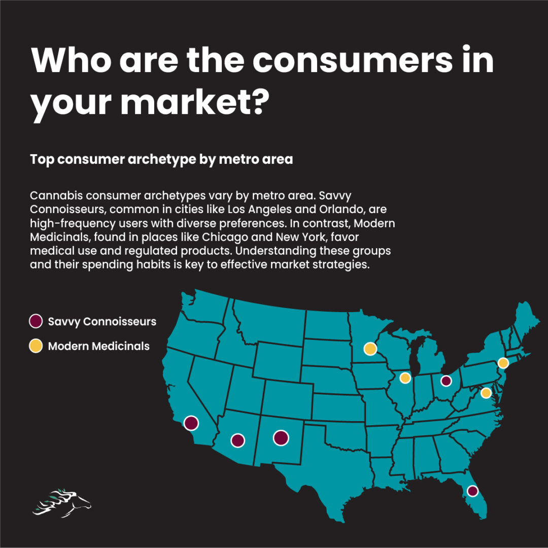 The Power of Knowing Your Cannabis Consumer