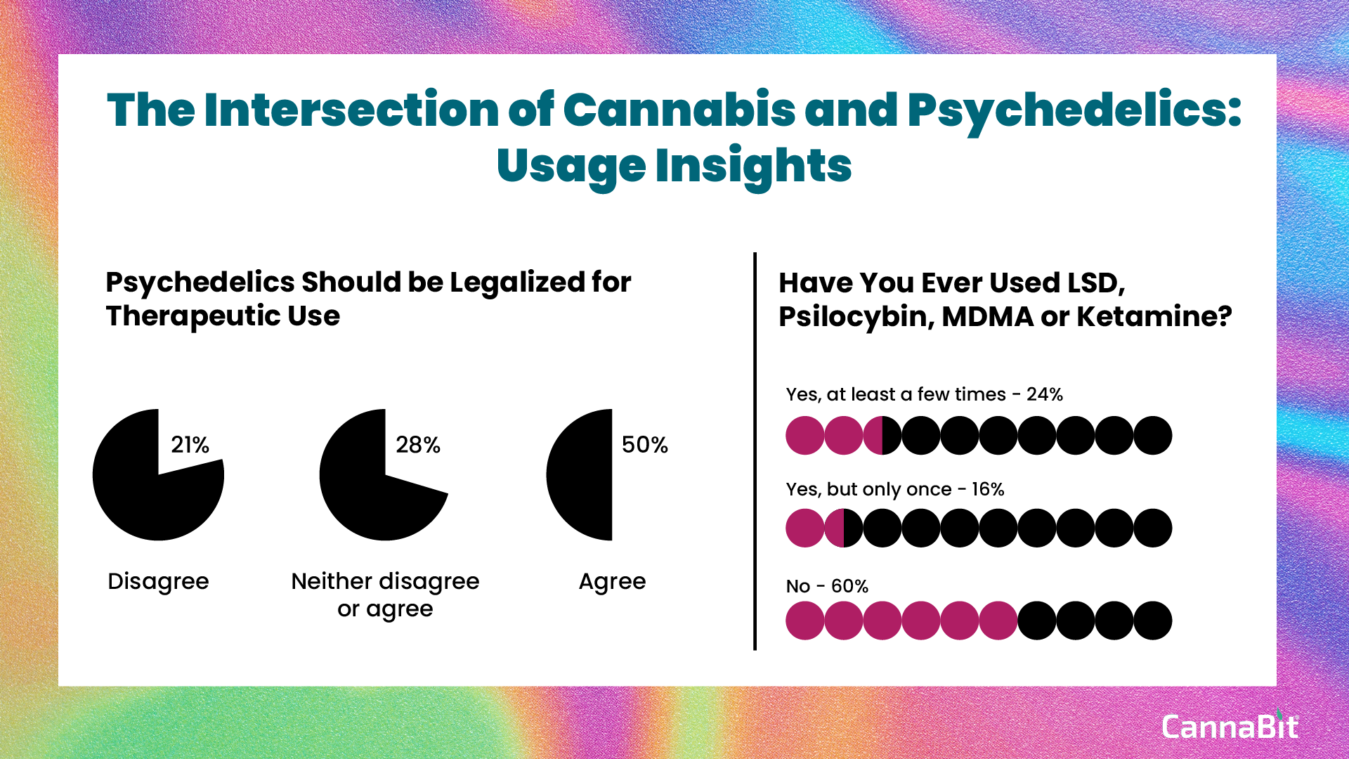 Cannabis Consumers Back Psychedelics for Therapeutic Use