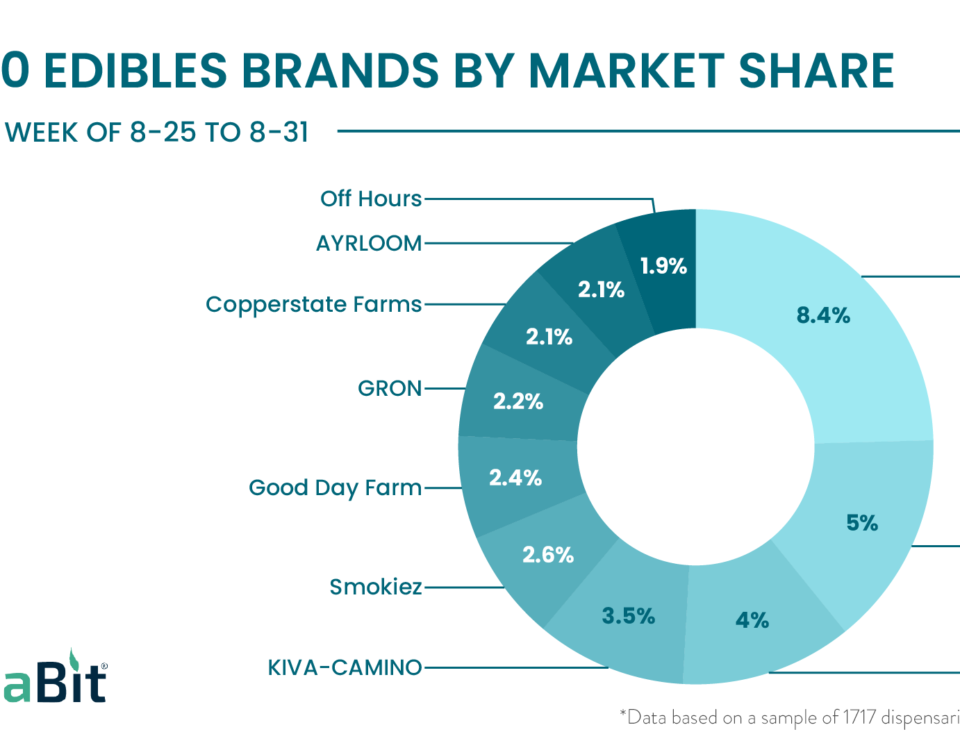 Cannabit Horizontal chart