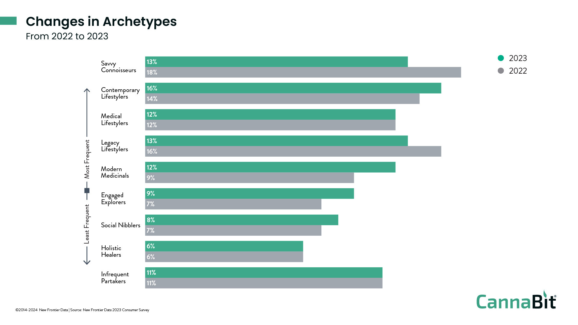 Which Cannabis Consumer Archetype are You?