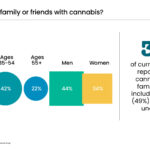 who supplies cannabis