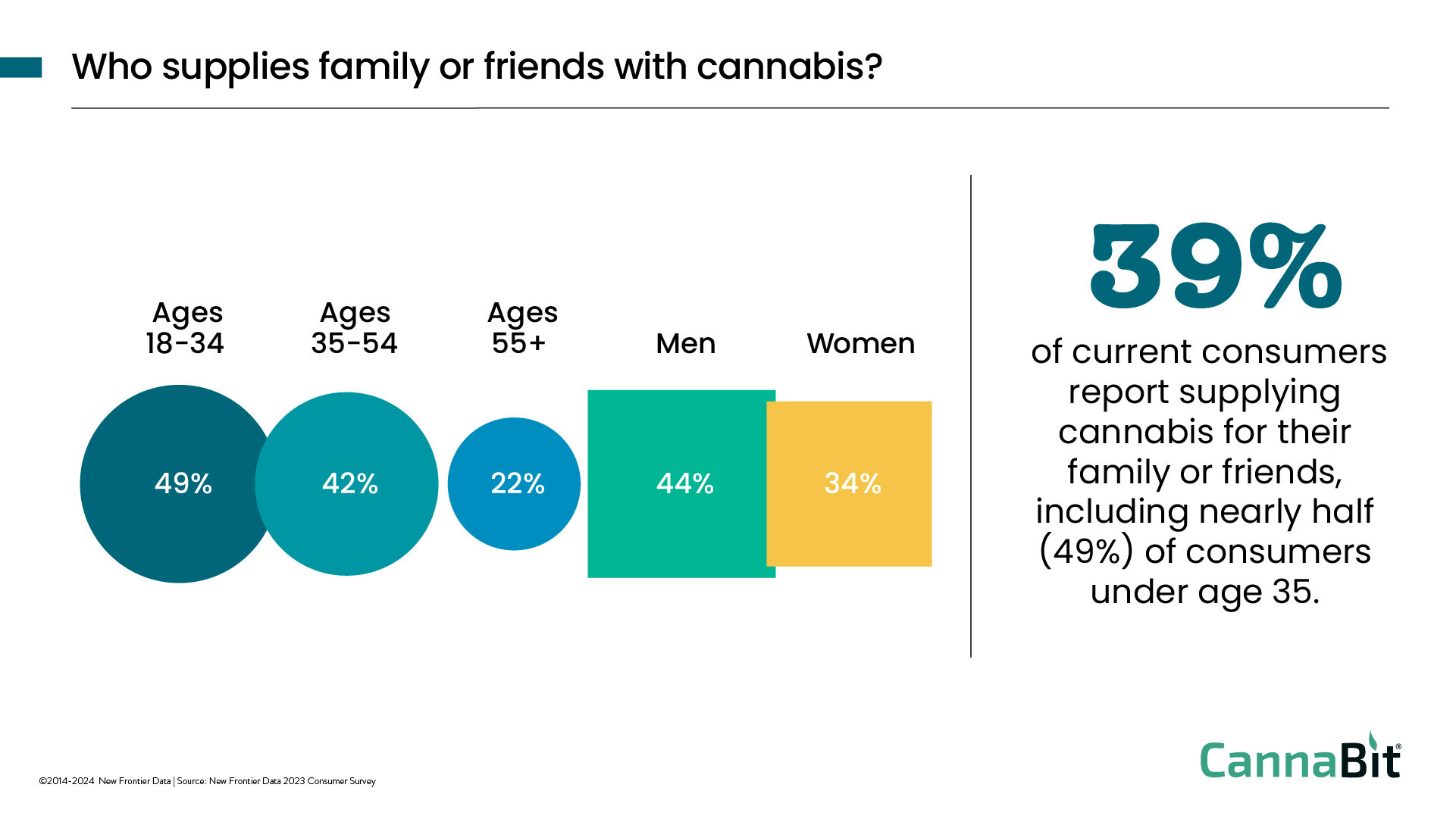 A Family Affair: Social consumption and cannabis