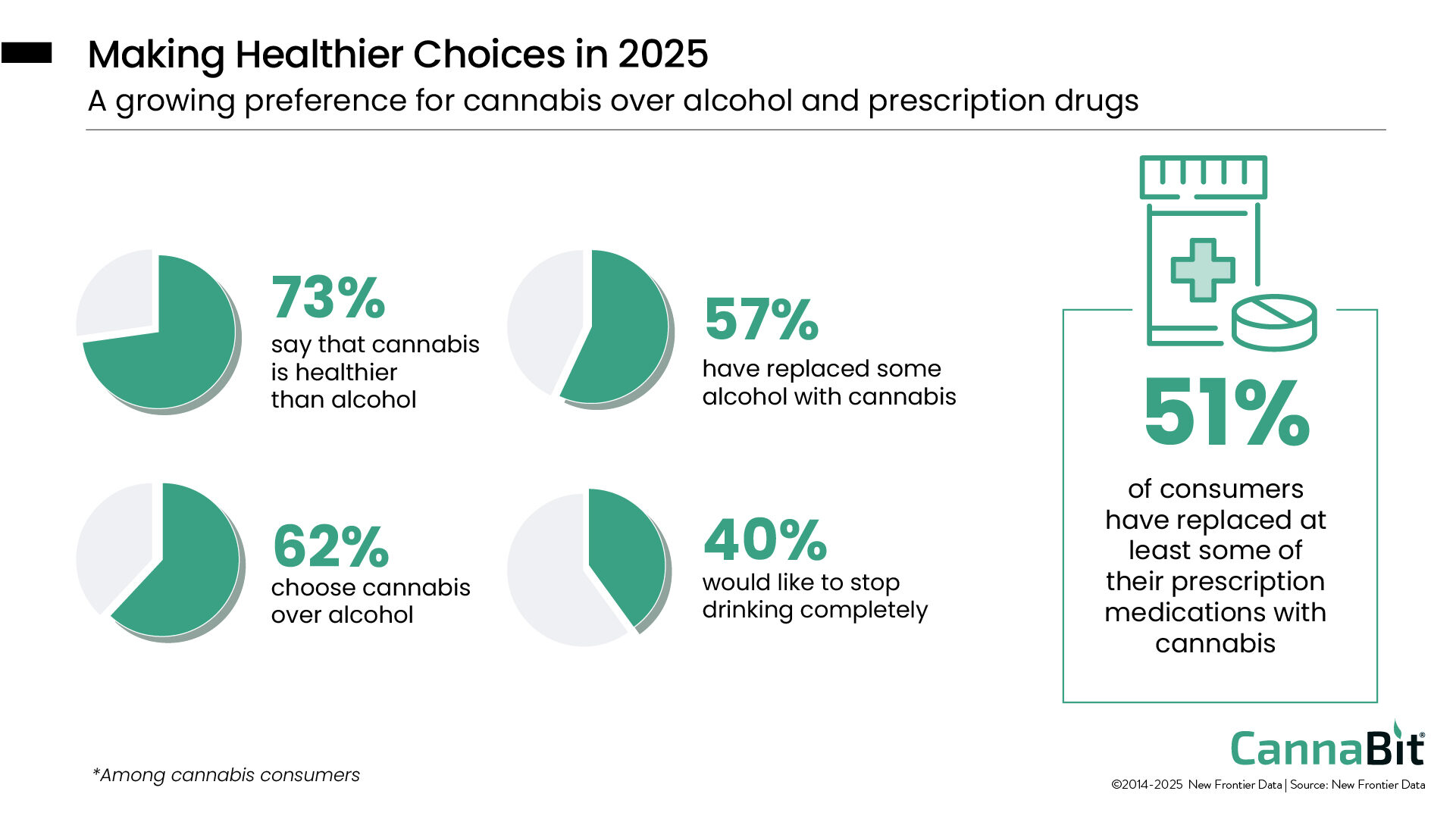 Making Healthier Choices in 2025: The rise of cannabis as a substitute for alcohol and opiates