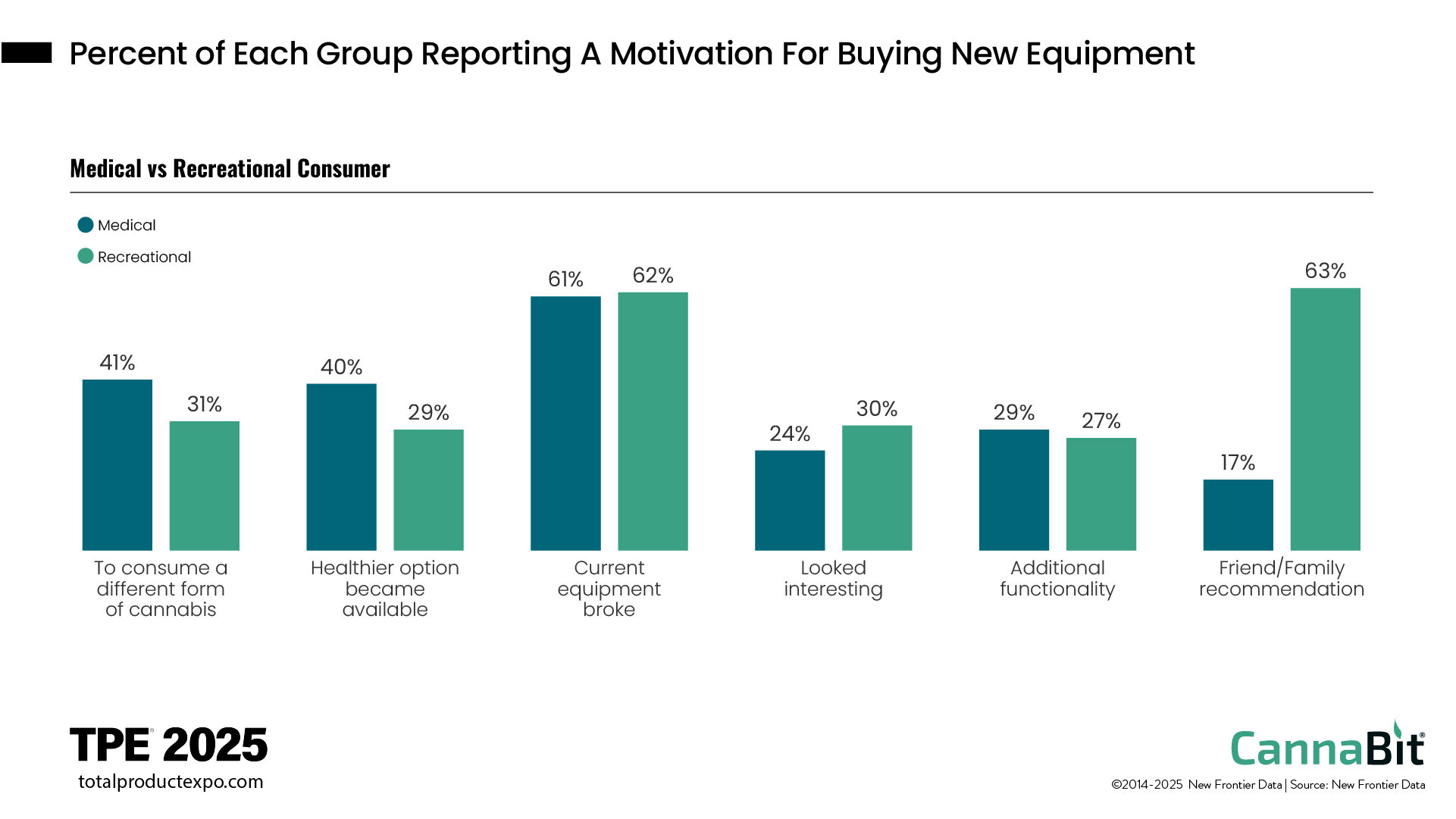 Puff, Puff, Purchase: What Drives Cannabis Gear Decisions?