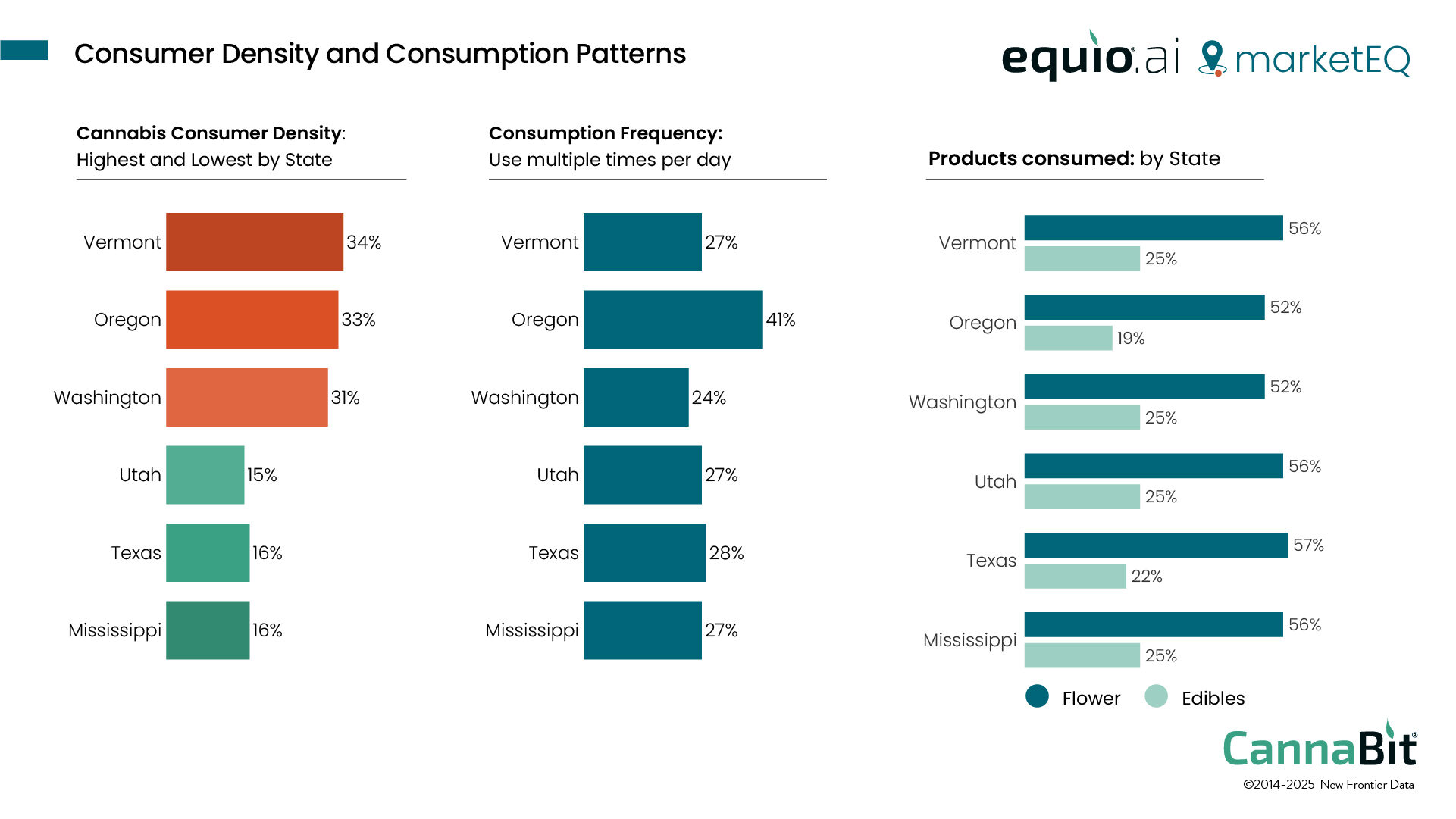 Prohibition does little to impact supply and demand