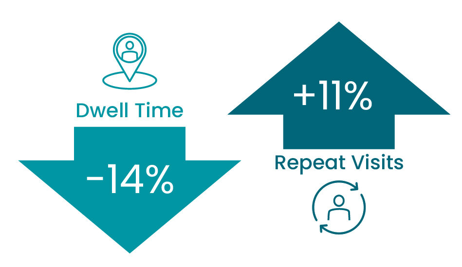 repeat-vs dwell repeat vs dwell time